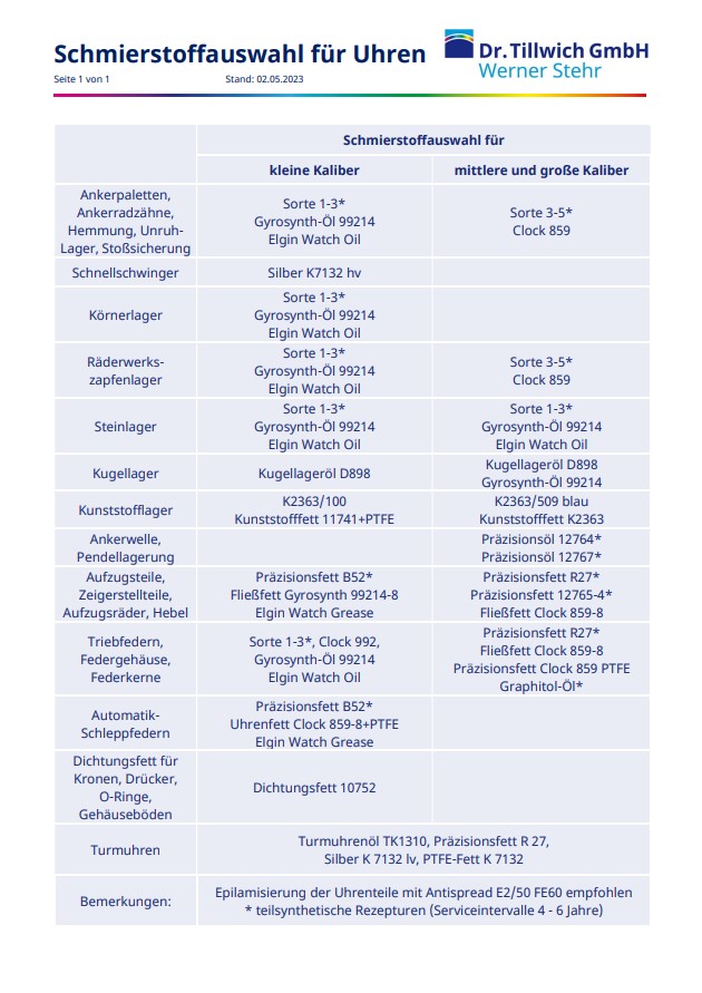 Schmierstoffauswahl für Uhren