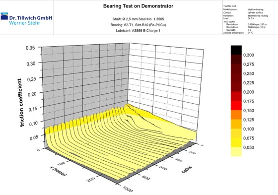 Bildbeschreibung: wp-content/uploads/2025/02/Versuchsdatenbank-1.jpg