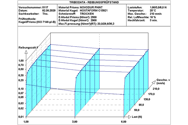 Bildbeschreibung: wp-content/uploads/2025/02/tribodata_TDK-005117-3D-1-Log00_600x400px.jpg